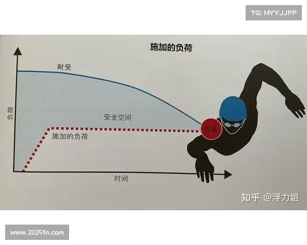 运动医学研究揭示蛙泳二次打腿时机对成绩影响高达0.3秒 运动医学研究揭示蛙泳二次打腿时机对成绩影响高达0.3秒