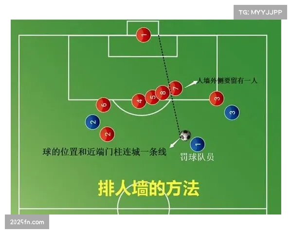 战术板：图解弗赖堡常用的三种前场任意球快速发球战术